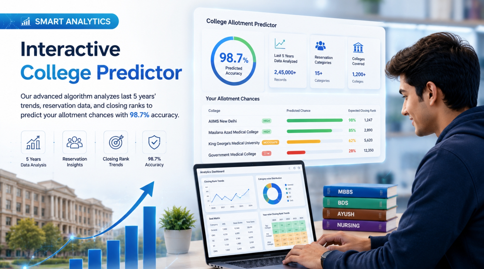 College Predictor